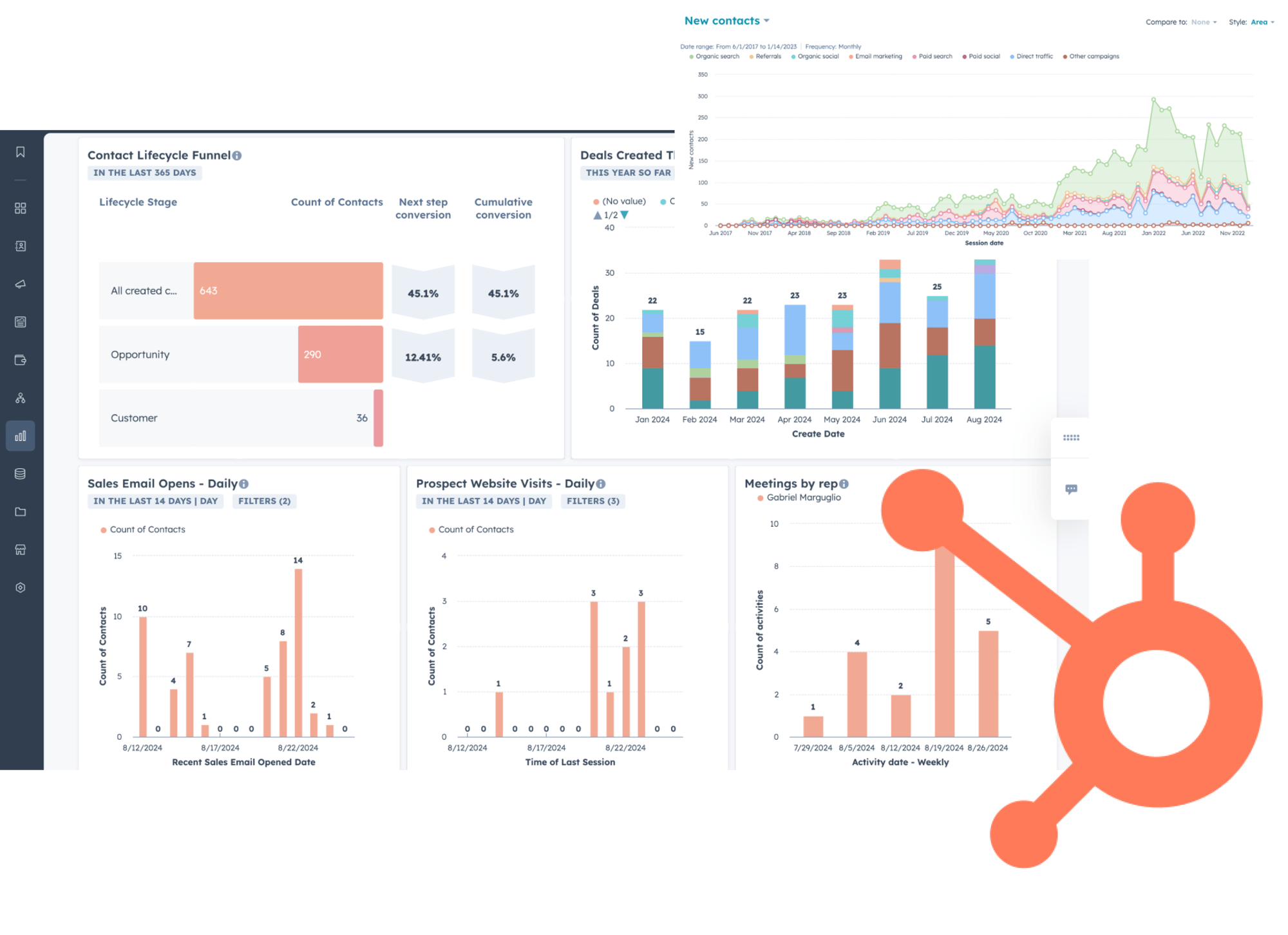 HubSpot dashboard preview and data analytics